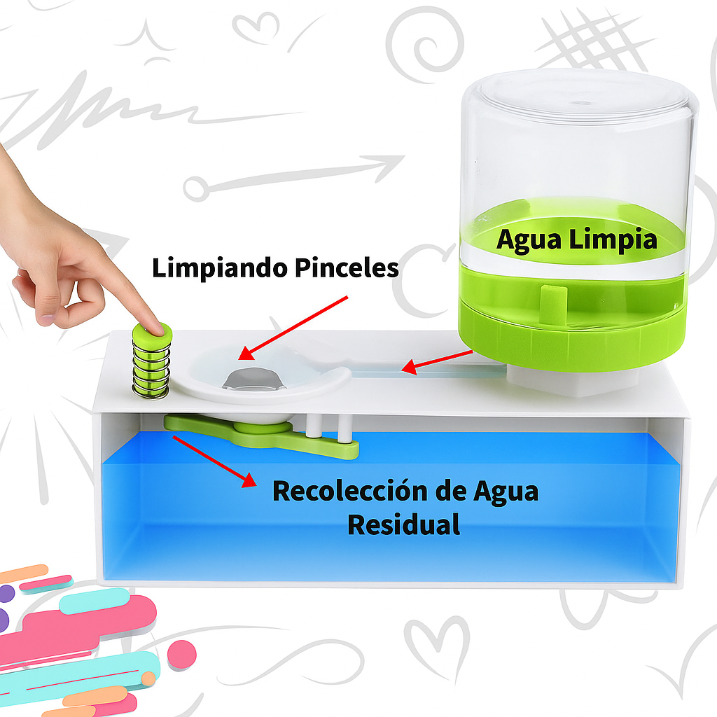Lava tus pinceles fácil y rápido con solo presionar un botón + LLEVA GRATIS cortador de círculos