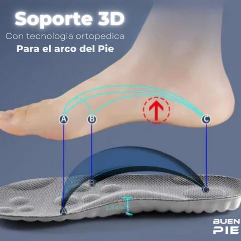 Plantillas ortopédicas CloudStep® Camina como en las nubes.