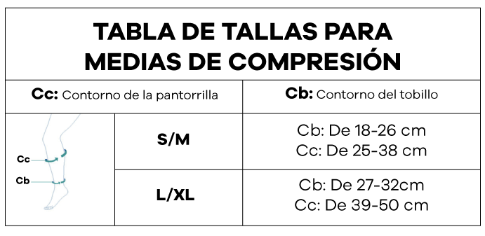 Alivia la molestia en tus piernas: El Combo Medias de compresión + Parches + Masajeador