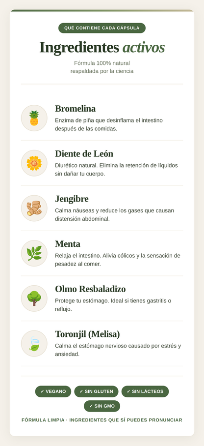 Ligera™ : Cápsulas Anti-Hinchazón.